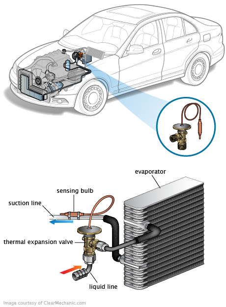 See C0105 repair manual